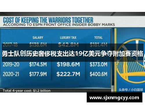 勇士队创历史奢侈税支出达19亿美元争夺附加赛资格